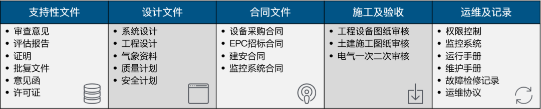 工商业漫衍式光伏电站